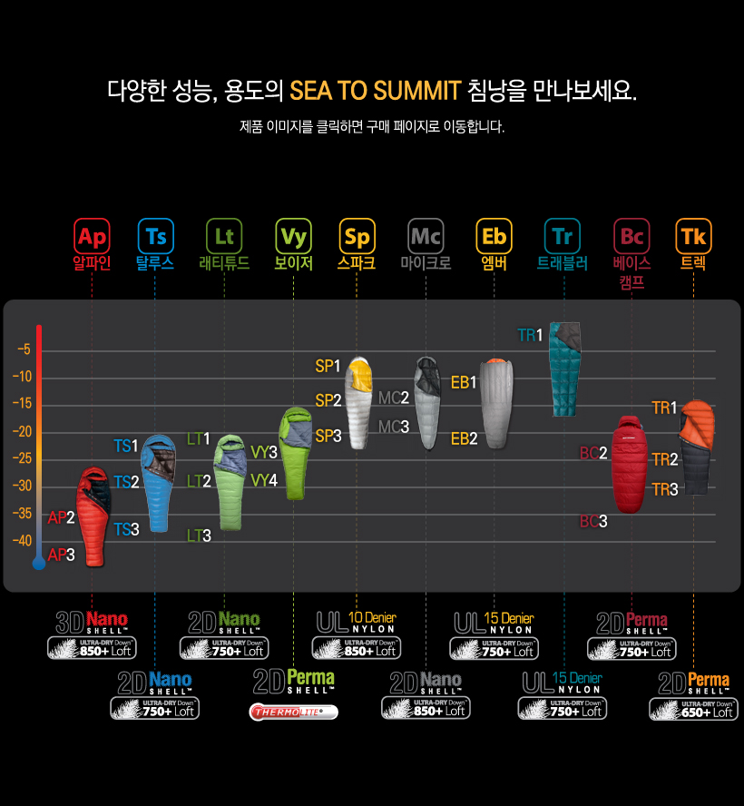 [씨투써밋] 탈루스 TS1 LN